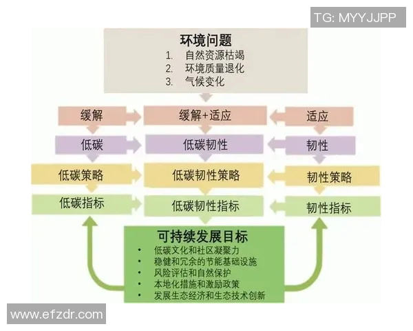 体育活动如何应对气候变化挑战促进可持续发展与生态保护